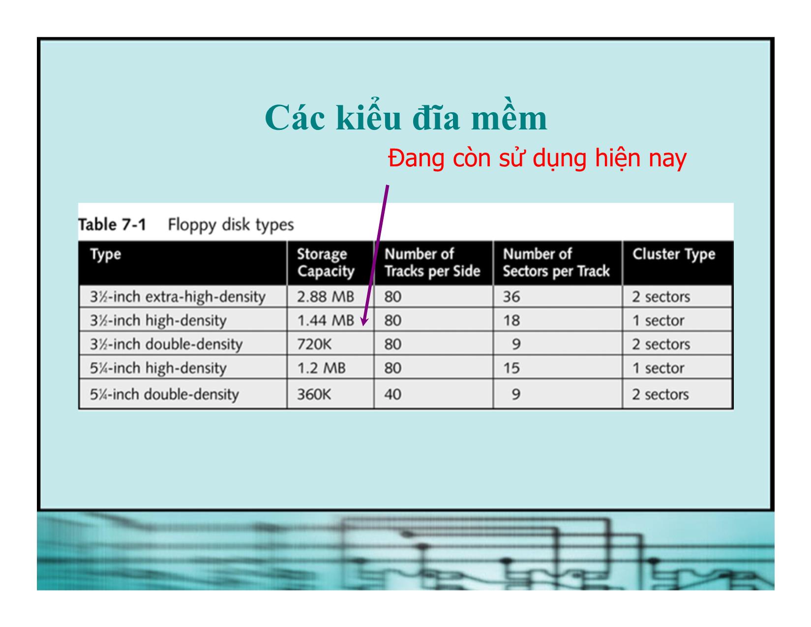 Bài giảng Kiến trúc máy tính - Chương 5: Đĩa và ổ đĩa mềm trang 4