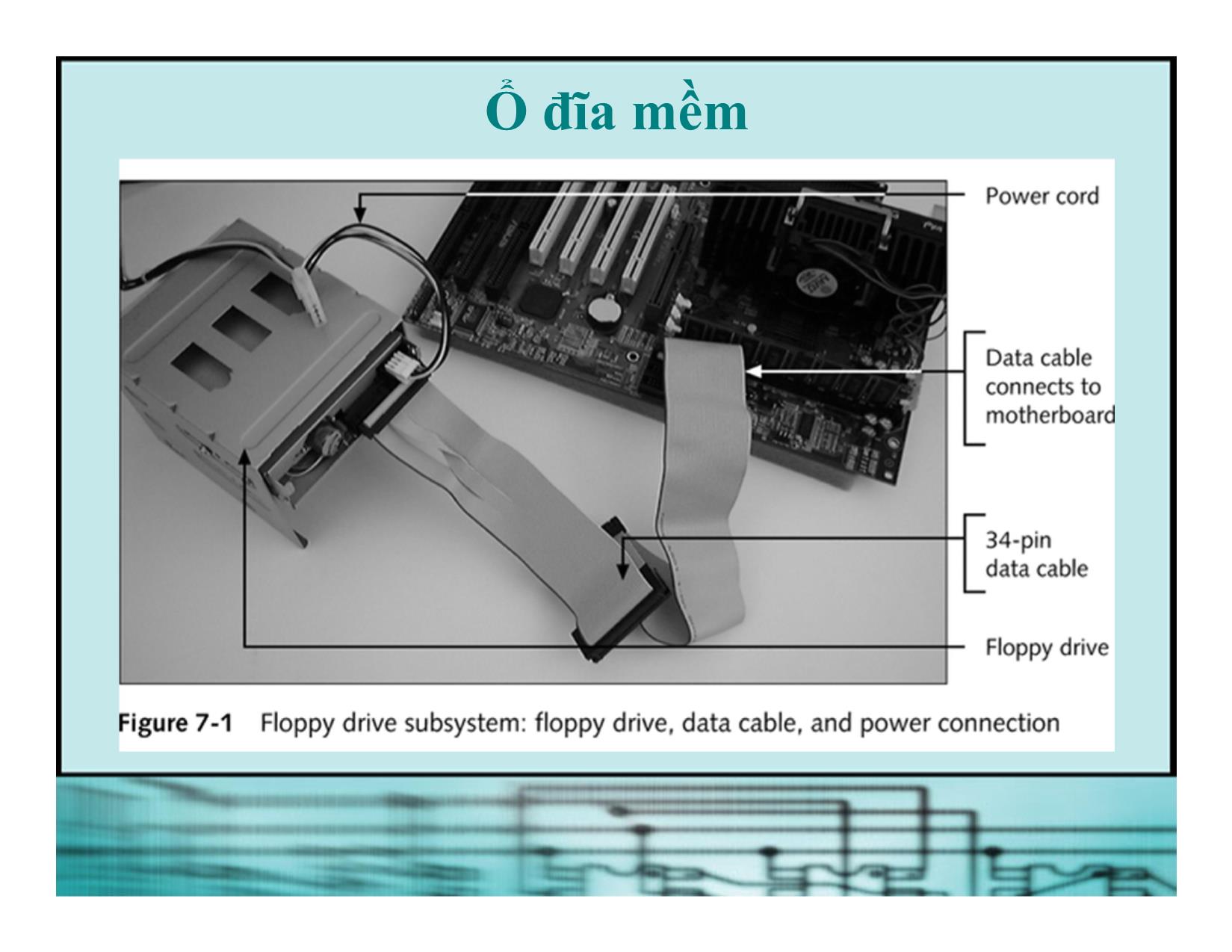 Bài giảng Kiến trúc máy tính - Chương 5: Đĩa và ổ đĩa mềm trang 5