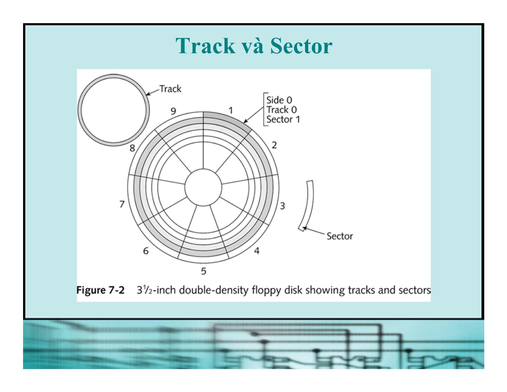 Bài giảng Kiến trúc máy tính - Chương 5: Đĩa và ổ đĩa mềm trang 7