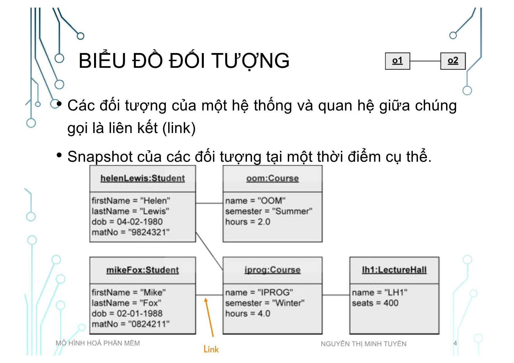 Bài giảng Mô hình hoá phần mềm - Tuần 3: Class diagram - Nguyễn Thị Minh Tuyền trang 4