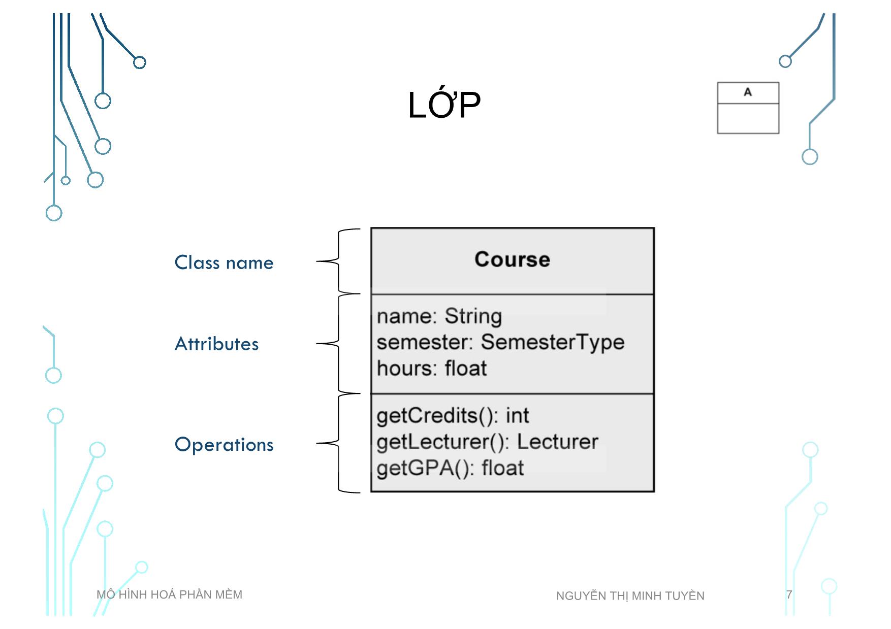 Bài giảng Mô hình hoá phần mềm - Tuần 3: Class diagram - Nguyễn Thị Minh Tuyền trang 7