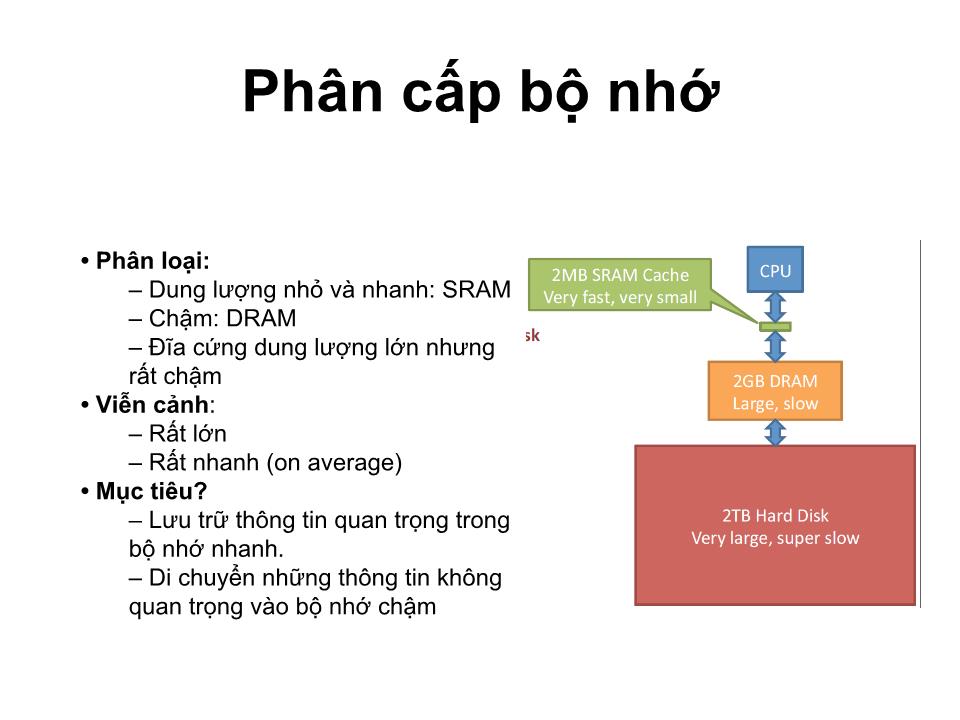 Bài giảng Kiến trúc máy tính - Chương 5: Bộ nhớ đệm (Caches) - Tạ Kim Huệ trang 5