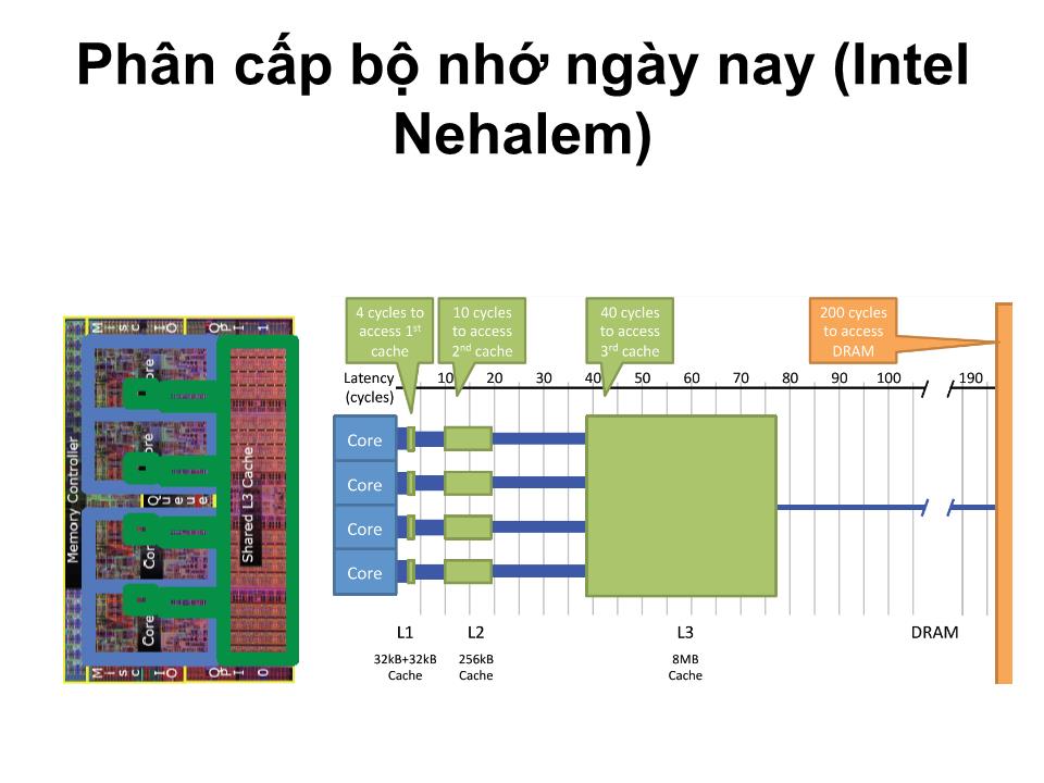 Bài giảng Kiến trúc máy tính - Chương 5: Bộ nhớ đệm (Caches) - Tạ Kim Huệ trang 7