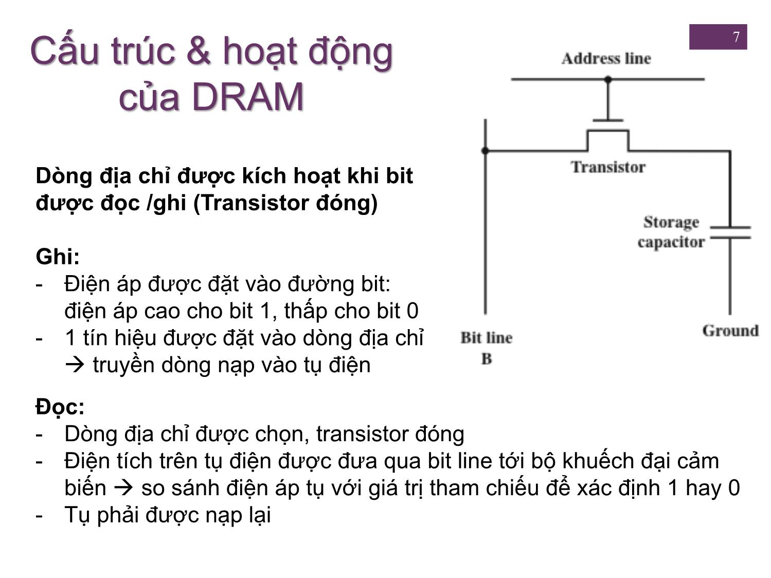 Bài giảng Kiến trúc máy tính - Chương 5: Bộ nhớ trong - Nguyễn Hằng Phương trang 7