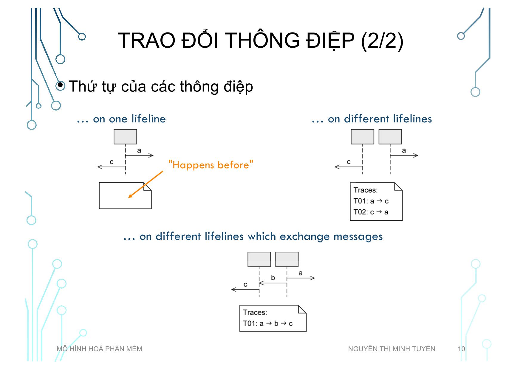 Bài giảng Mô hình hoá phần mềm - Tuần 5: Sequence diagram - Nguyễn Thị Minh Tuyền trang 10