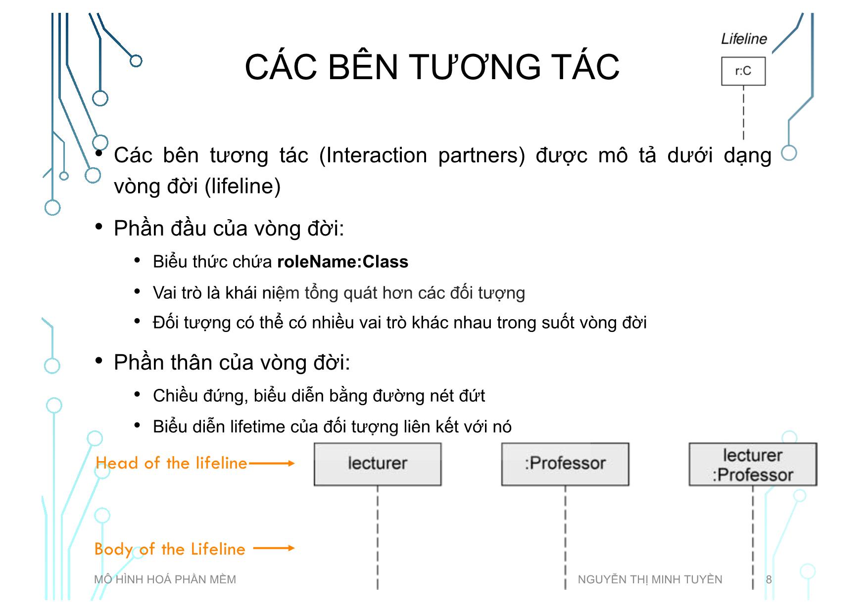 Bài giảng Mô hình hoá phần mềm - Tuần 5: Sequence diagram - Nguyễn Thị Minh Tuyền trang 8