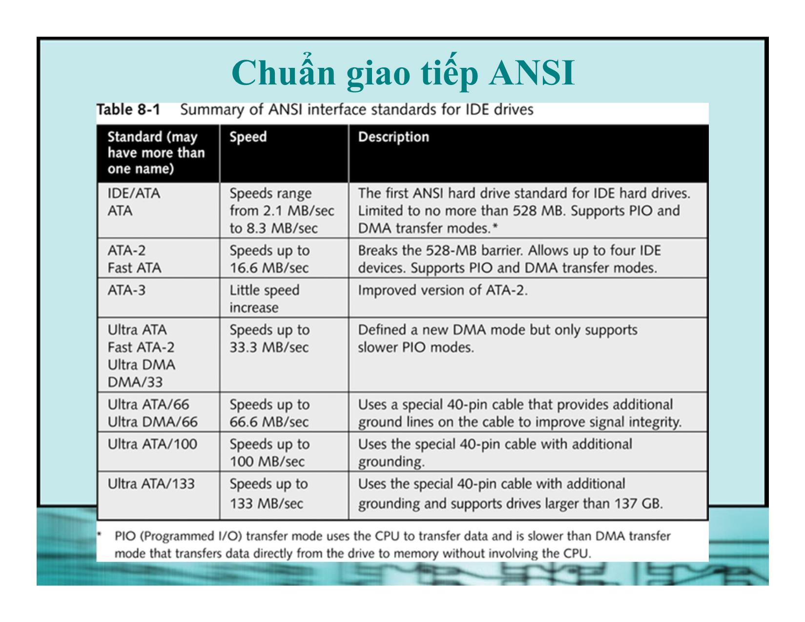 Bài giảng Kiến trúc máy tính - Chương 6: Đĩa cứng trang 6