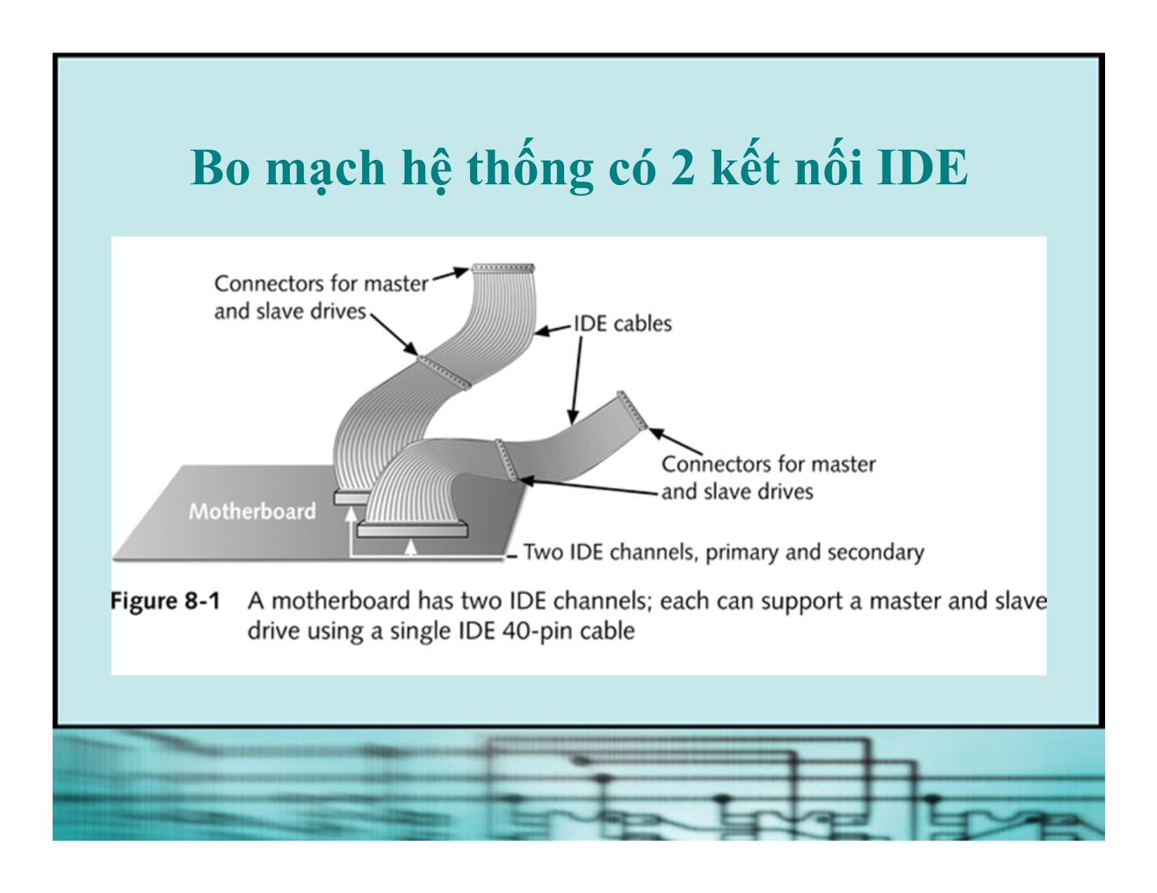 Bài giảng Kiến trúc máy tính - Chương 6: Đĩa cứng trang 8