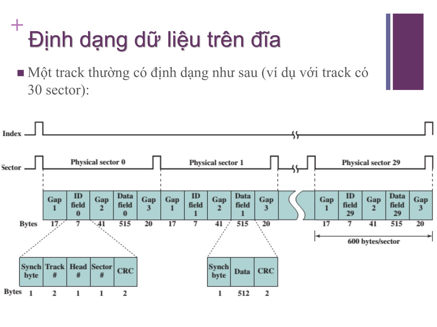 Bài giảng Kiến trúc máy tính - Chương 6: Bộ nhớ ngoài - Nguyễn Thị Phương trang 10