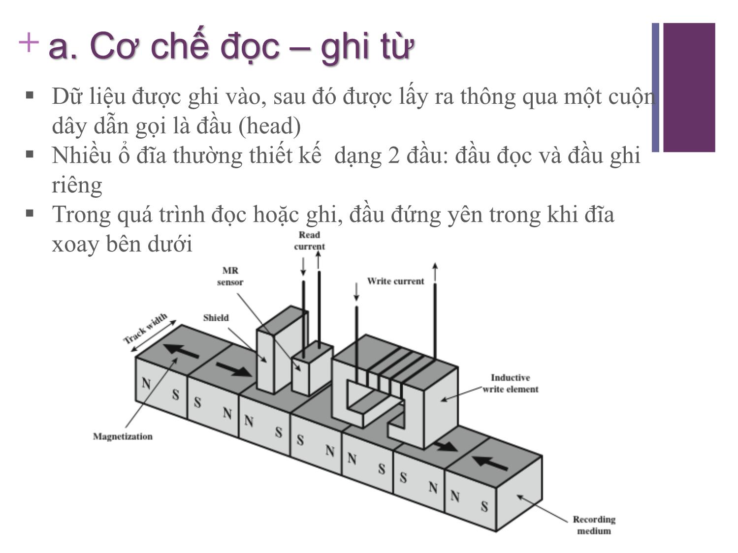 Bài giảng Kiến trúc máy tính - Chương 6: Bộ nhớ ngoài - Nguyễn Thị Phương trang 5
