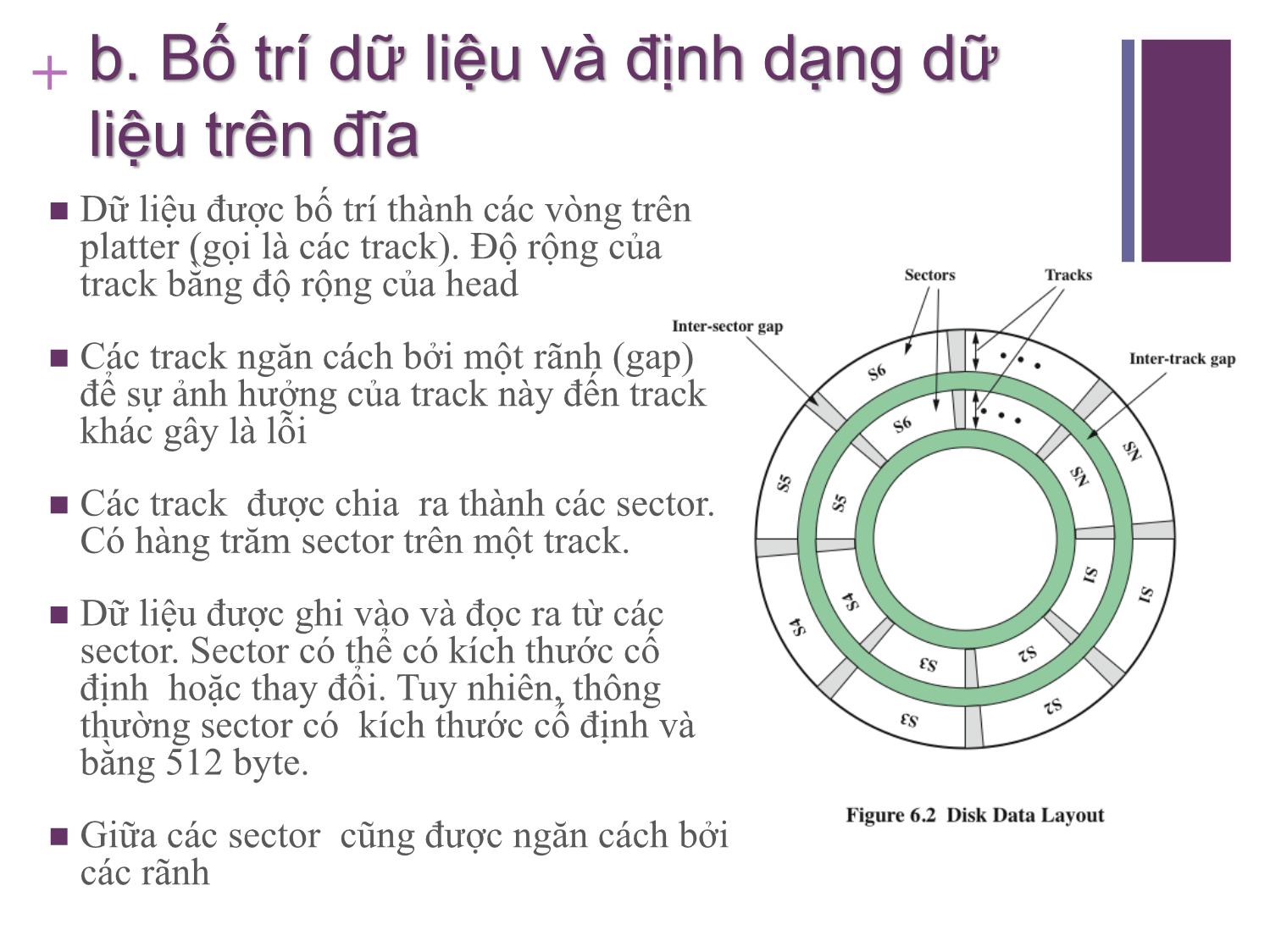 Bài giảng Kiến trúc máy tính - Chương 6: Bộ nhớ ngoài - Nguyễn Thị Phương trang 7