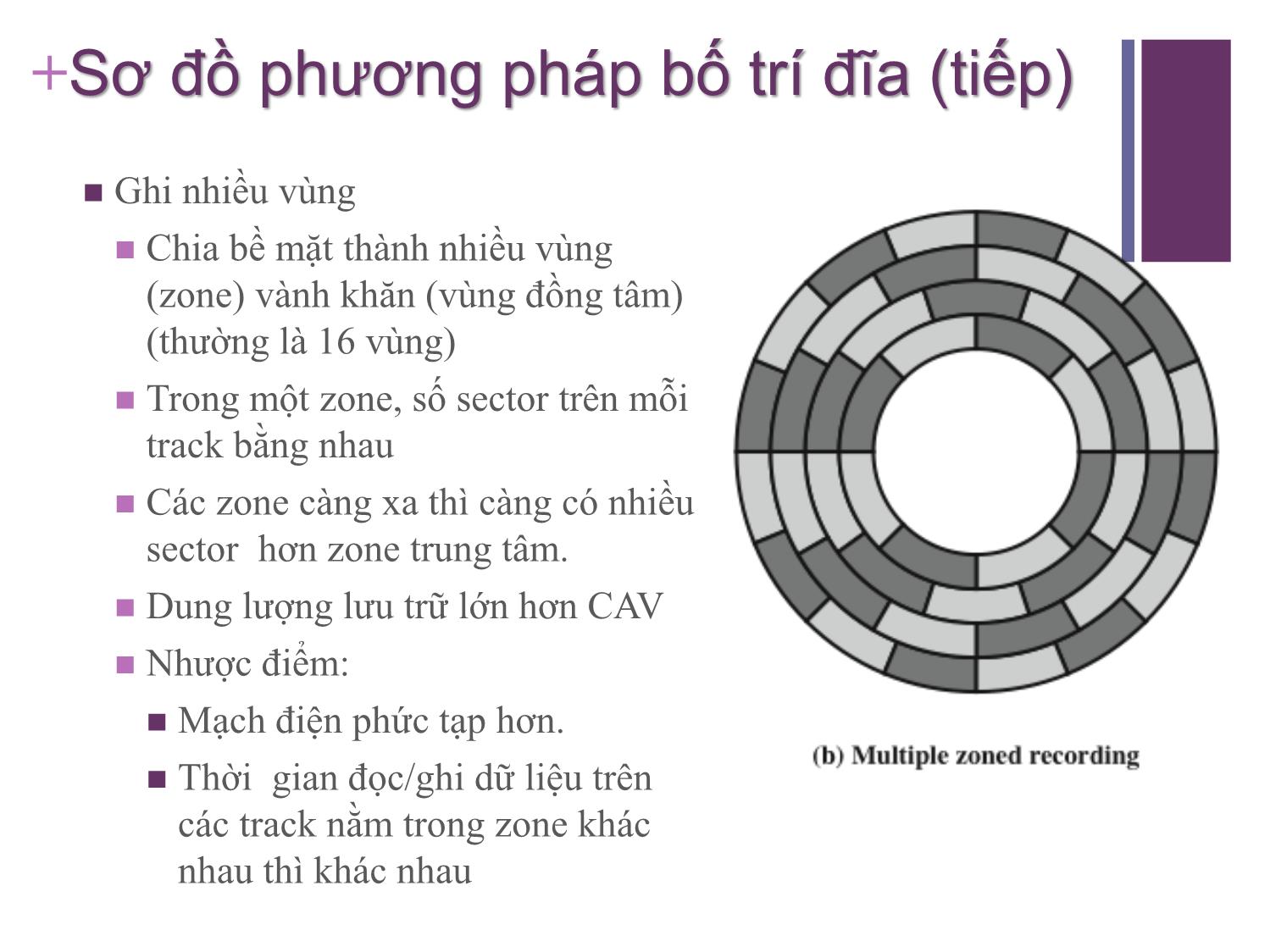 Bài giảng Kiến trúc máy tính - Chương 6: Bộ nhớ ngoài - Nguyễn Thị Phương trang 9