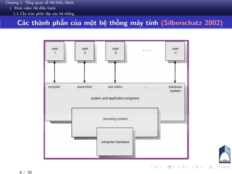 Bài giảng Hệ điều hành - Chương 1: Tổng quan về hệ điều hành - Phan Đăng Hải trang 8