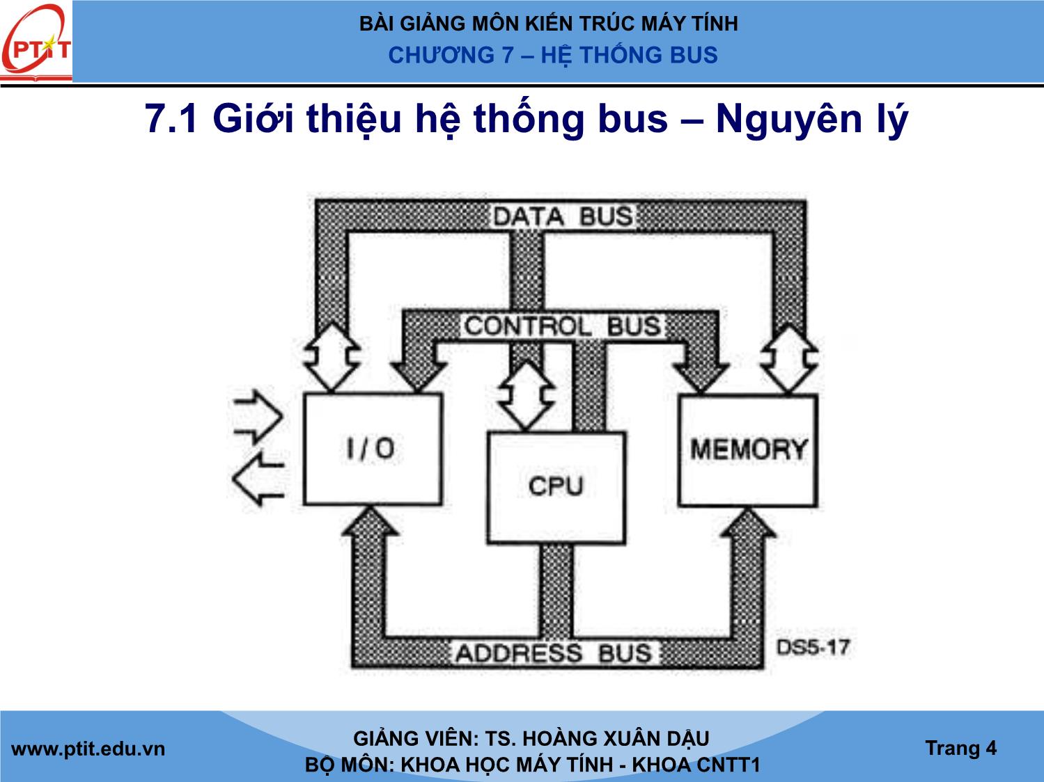 Bài giảng Kiến trúc máy tính - Chương 7: Hệ thống bus - Hoàng Xuân Dậu trang 4