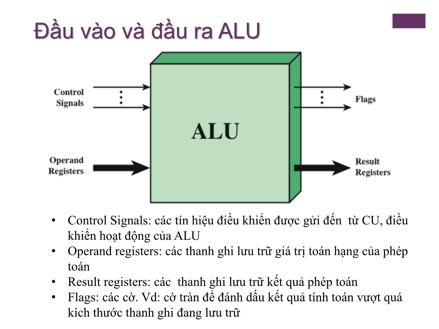 Bài giảng Kiến trúc máy tính - Chương 9: Bộ xử lý số học - Nguyễn Thị Phương trang 4