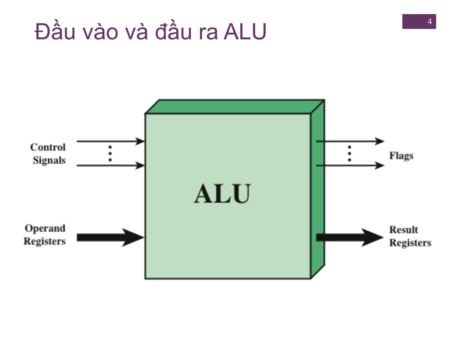 Bài giảng Kiến trúc máy tính - Chương 10: Số học máy tính - Nguyễn Hằng Phương trang 4