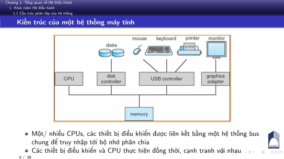 Bài giảng Nguyên lý hệ điều hành - Chương 1: Tổng quan về hệ điều hành - Phan Đăng Hải trang 6