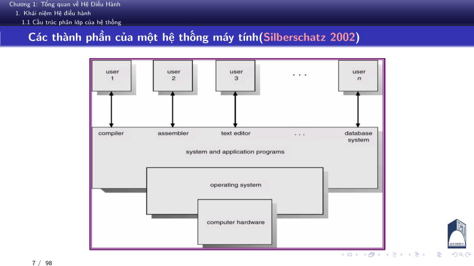Bài giảng Nguyên lý hệ điều hành - Chương 1: Tổng quan về hệ điều hành - Phan Đăng Hải trang 7