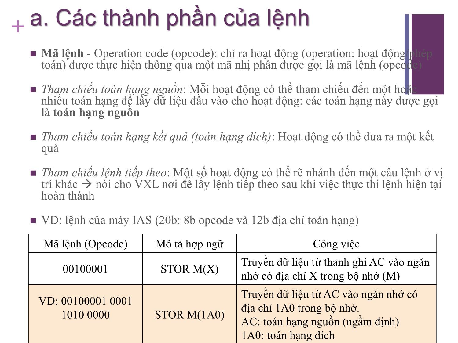 Bài giảng Kiến trúc máy tính - Chương 1: Tập lệnh. Đặc điểm và chức năng - Nguyễn Thị Phương trang 6