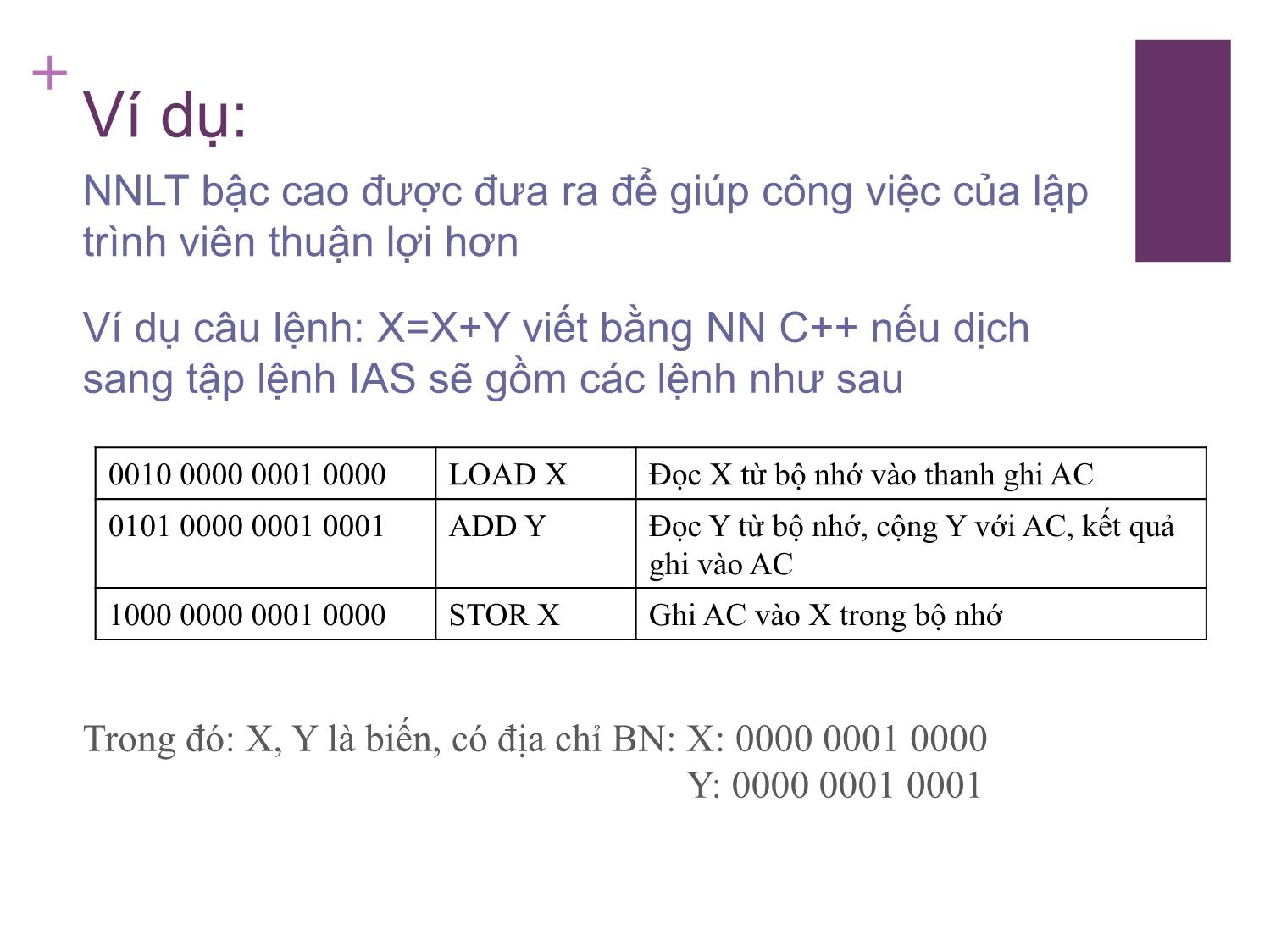 Bài giảng Kiến trúc máy tính - Chương 1: Tập lệnh. Đặc điểm và chức năng - Nguyễn Thị Phương trang 9