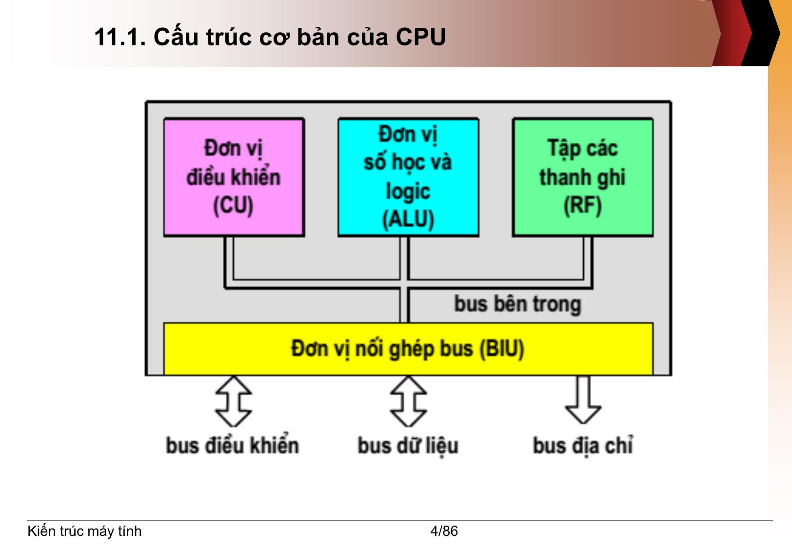 Bài giảng Kiến trúc máy tính - Chương 11: Bộ xử lý trung tâm - Nguyễn Thị Phương trang 4