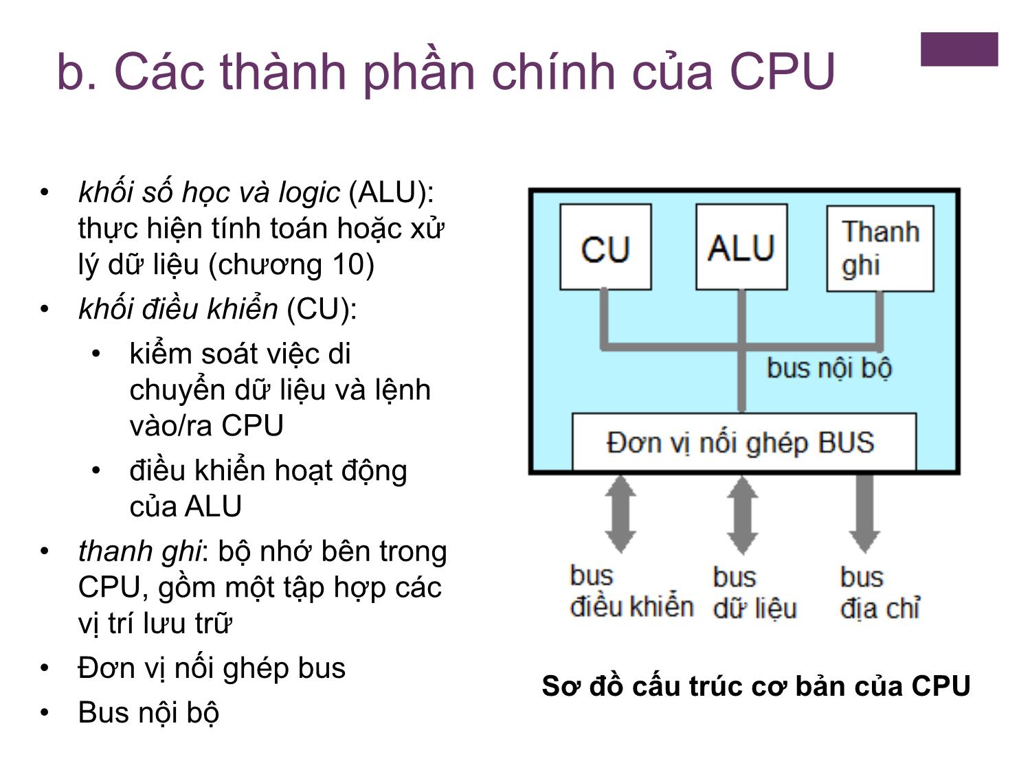 Bài giảng Kiến trúc máy tính - Chương 14: Chức năng và cấu trúc Vi xử lý - Nguyễn Hằng Phương trang 4