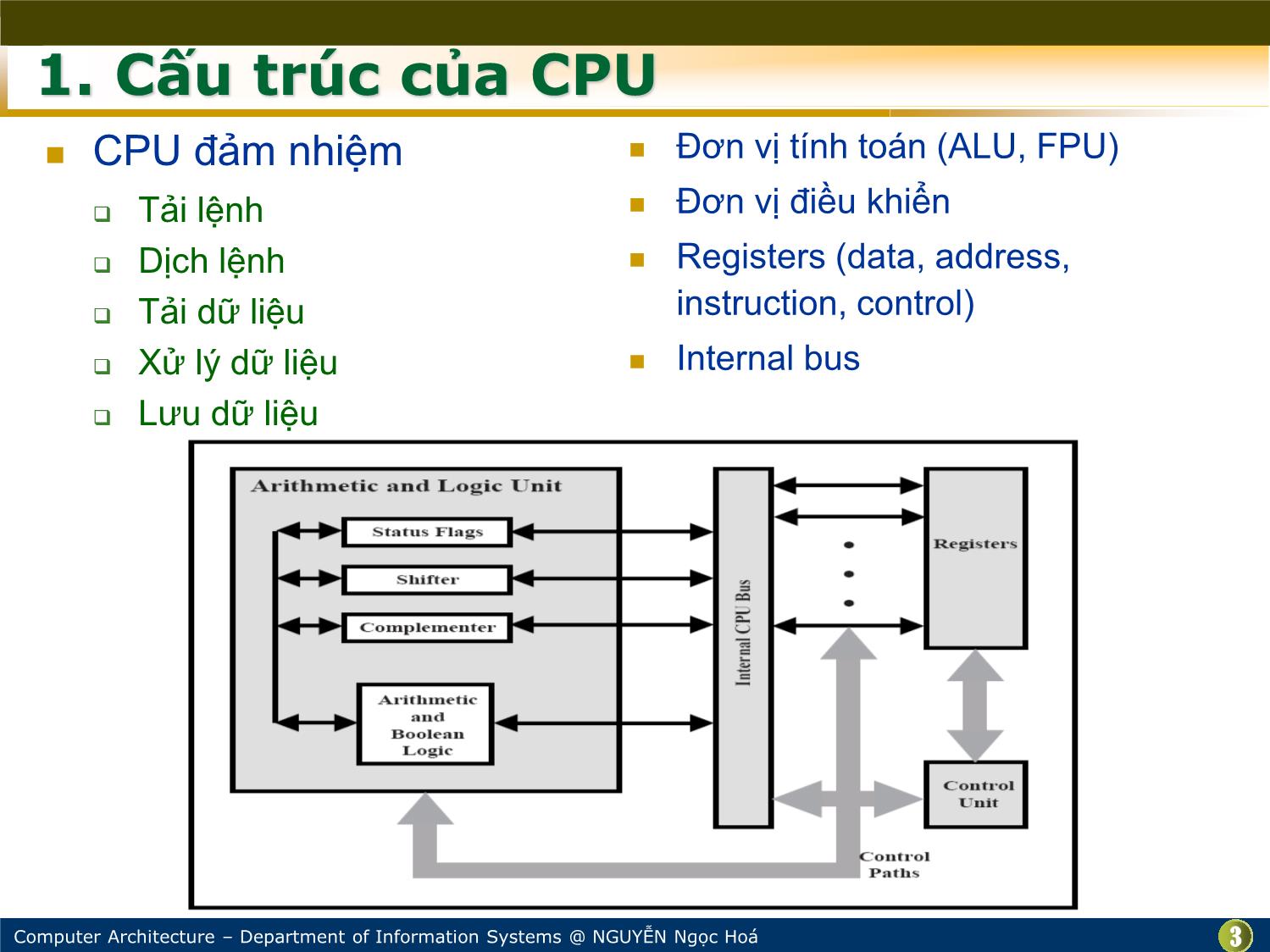 Bài giảng Kiến trúc máy tính - Chương: CPU - Nguyễn Ngọc Hóa trang 3