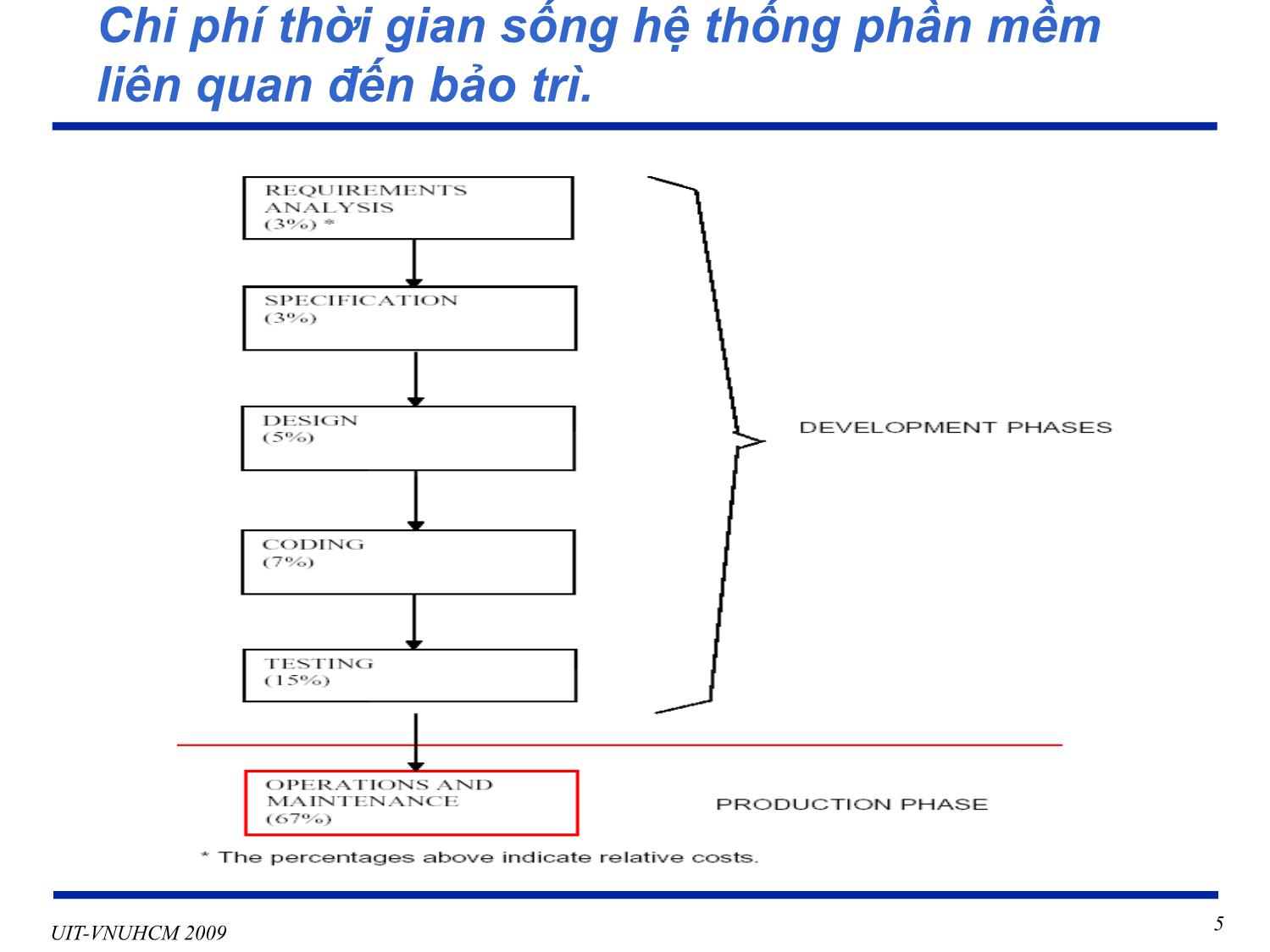 Bài giảng Phát triển vận hành bảo trì phần mềm - Chương 1: Vận hành và bảo trì hệ thống - Nguyễn Thị Thanh Trúc trang 5