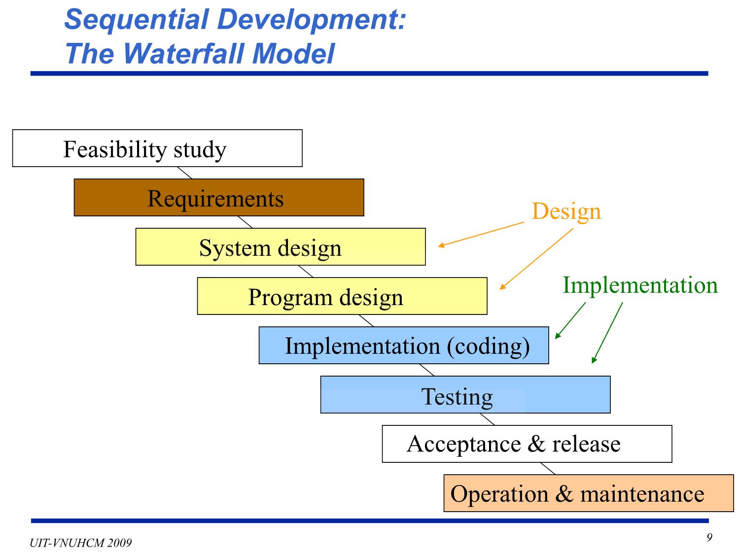 Bài giảng Phát triển vận hành bảo trì phần mềm - Chương 3: Qui trình và mô hình bảo trì phần mềm - Nguyễn Thị Thanh Trúc trang 9