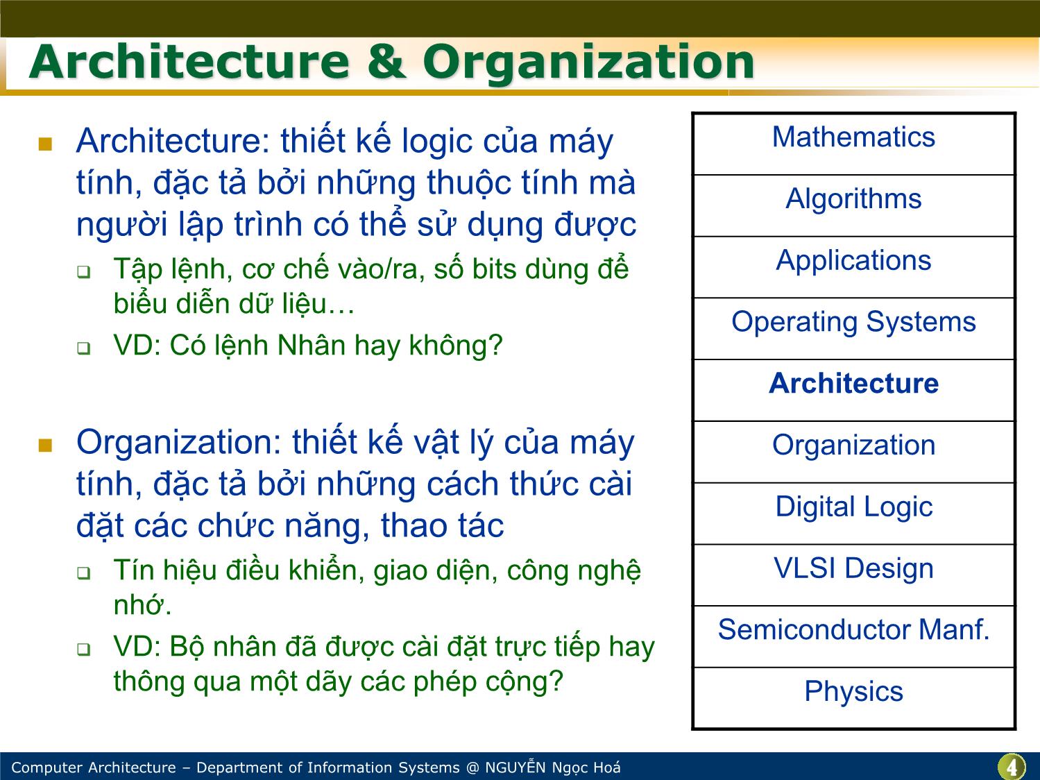 Bài giảng Kiến trúc máy tính - Chương: Nhập môn - Nguyễn Ngọc Hóa trang 4