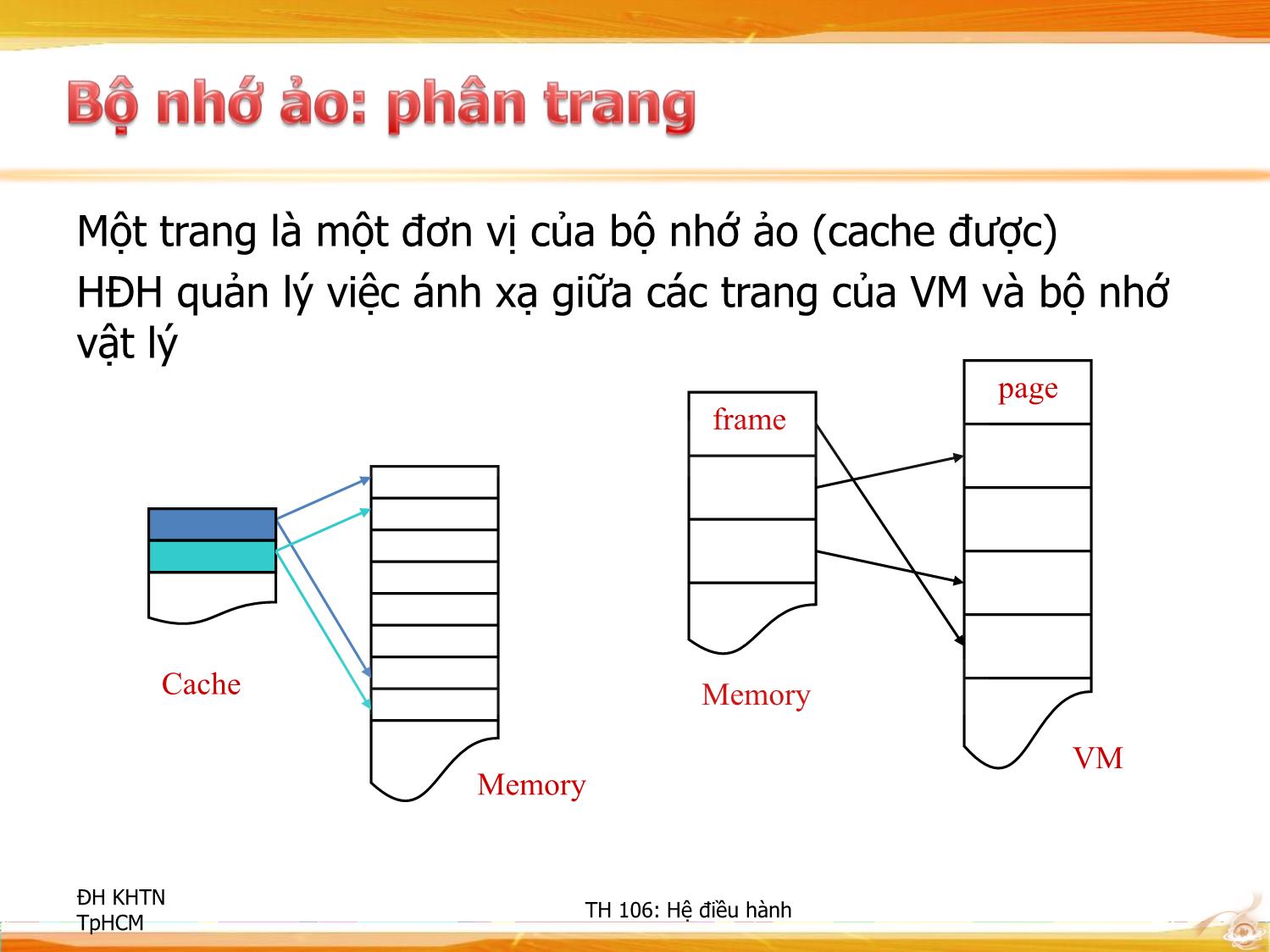 Bài giảng Hệ điều hành - Quản lý bộ nhớ trang 7