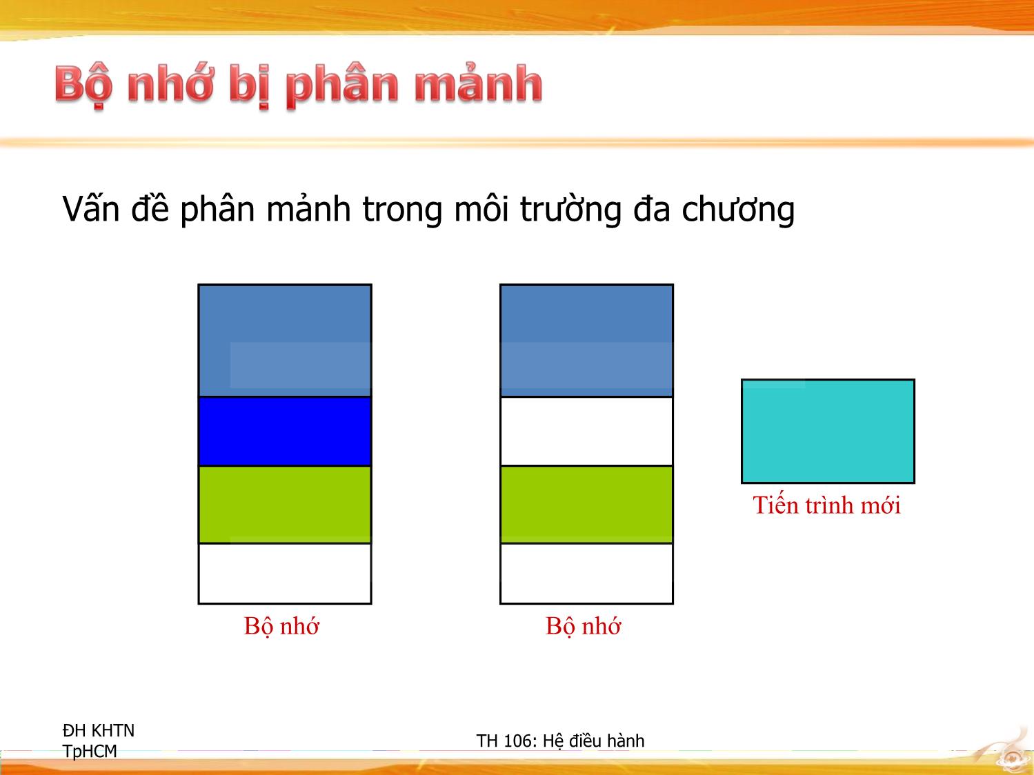 Bài giảng Hệ điều hành - Quản lý bộ nhớ trang 9