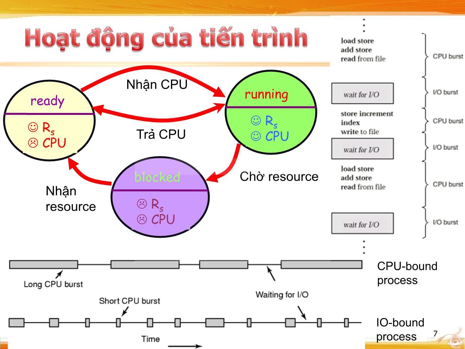 Bài giảng Hệ điều hành - Quản lý tiến trình trang 7