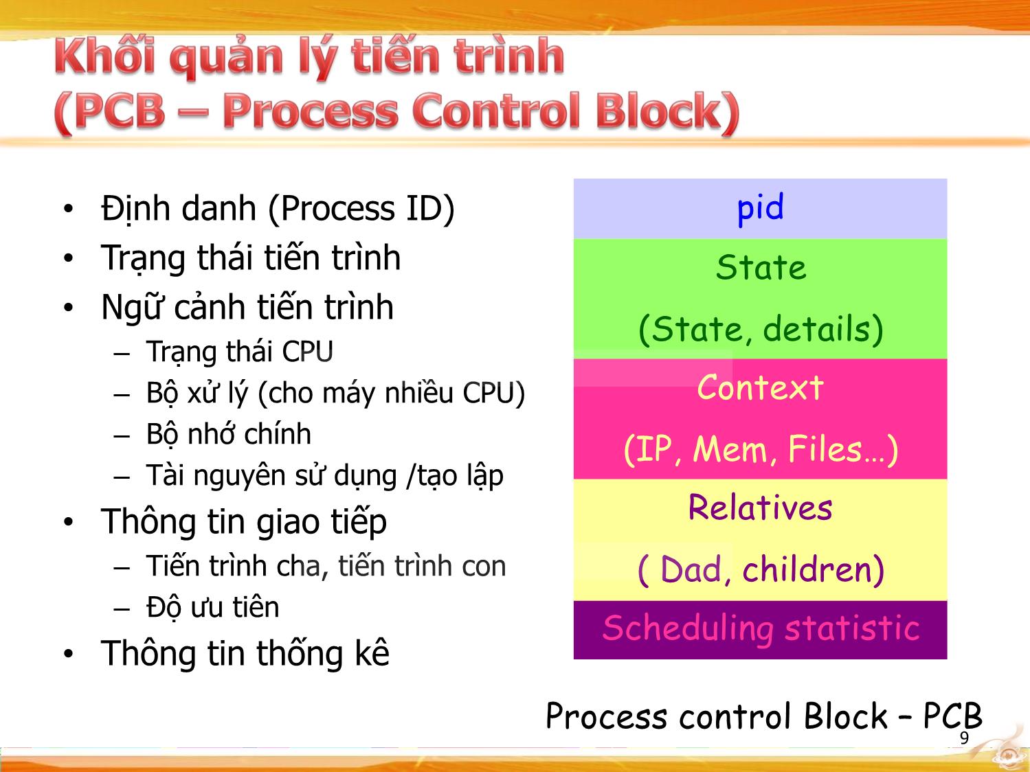 Bài giảng Hệ điều hành - Quản lý tiến trình trang 9