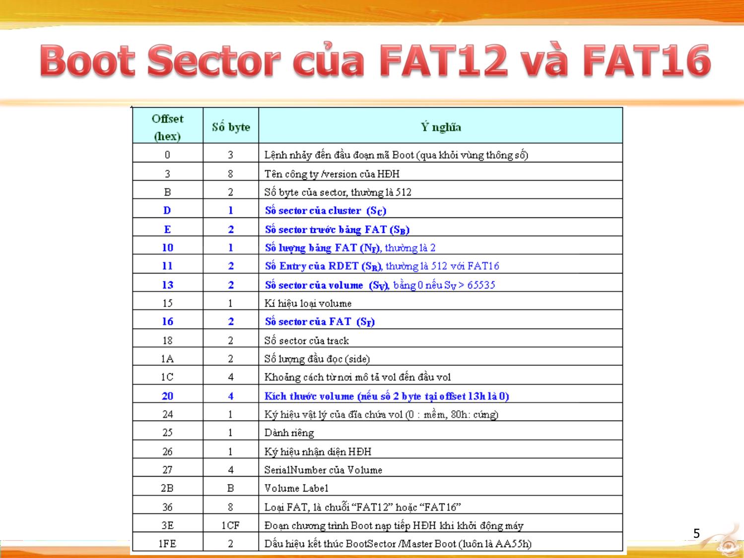 Bài giảng Hệ điều hành - Tổ chức hệ thống tập tin FAT trang 5
