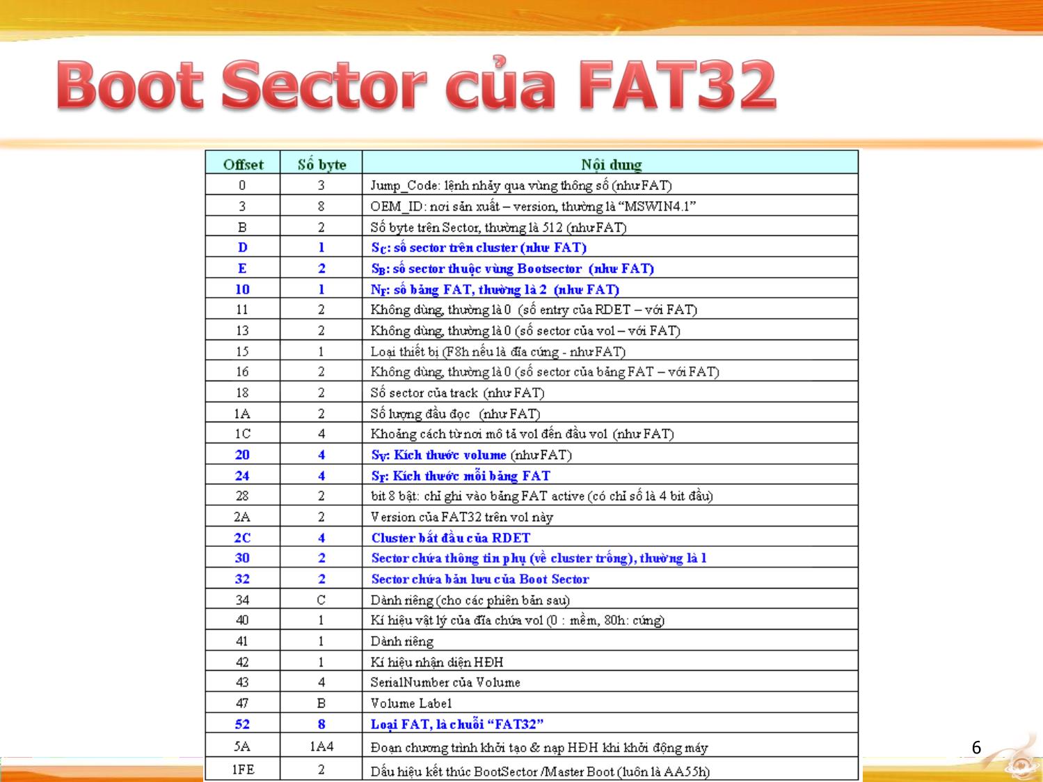 Bài giảng Hệ điều hành - Tổ chức hệ thống tập tin FAT trang 6