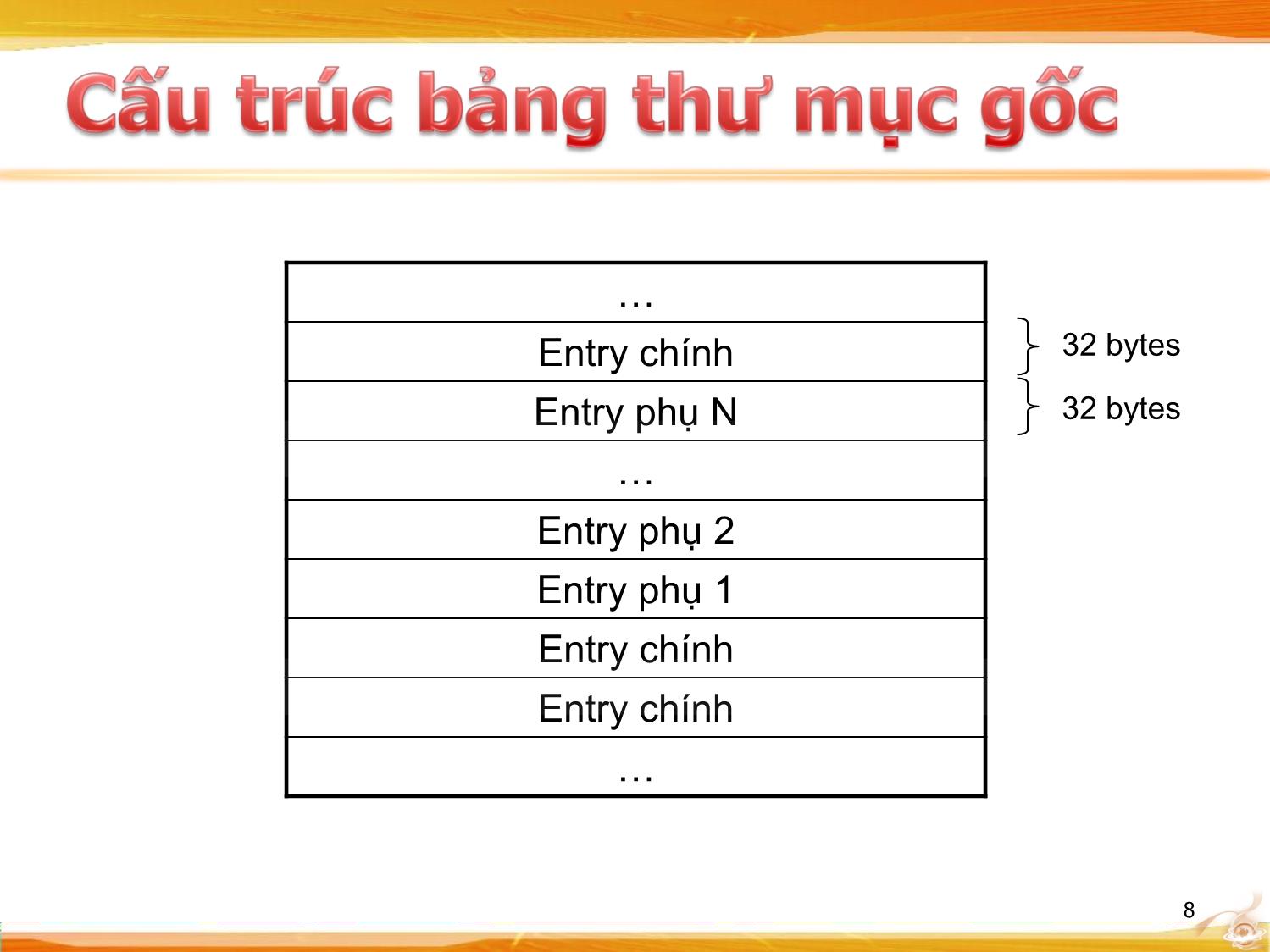 Bài giảng Hệ điều hành - Tổ chức hệ thống tập tin FAT trang 8