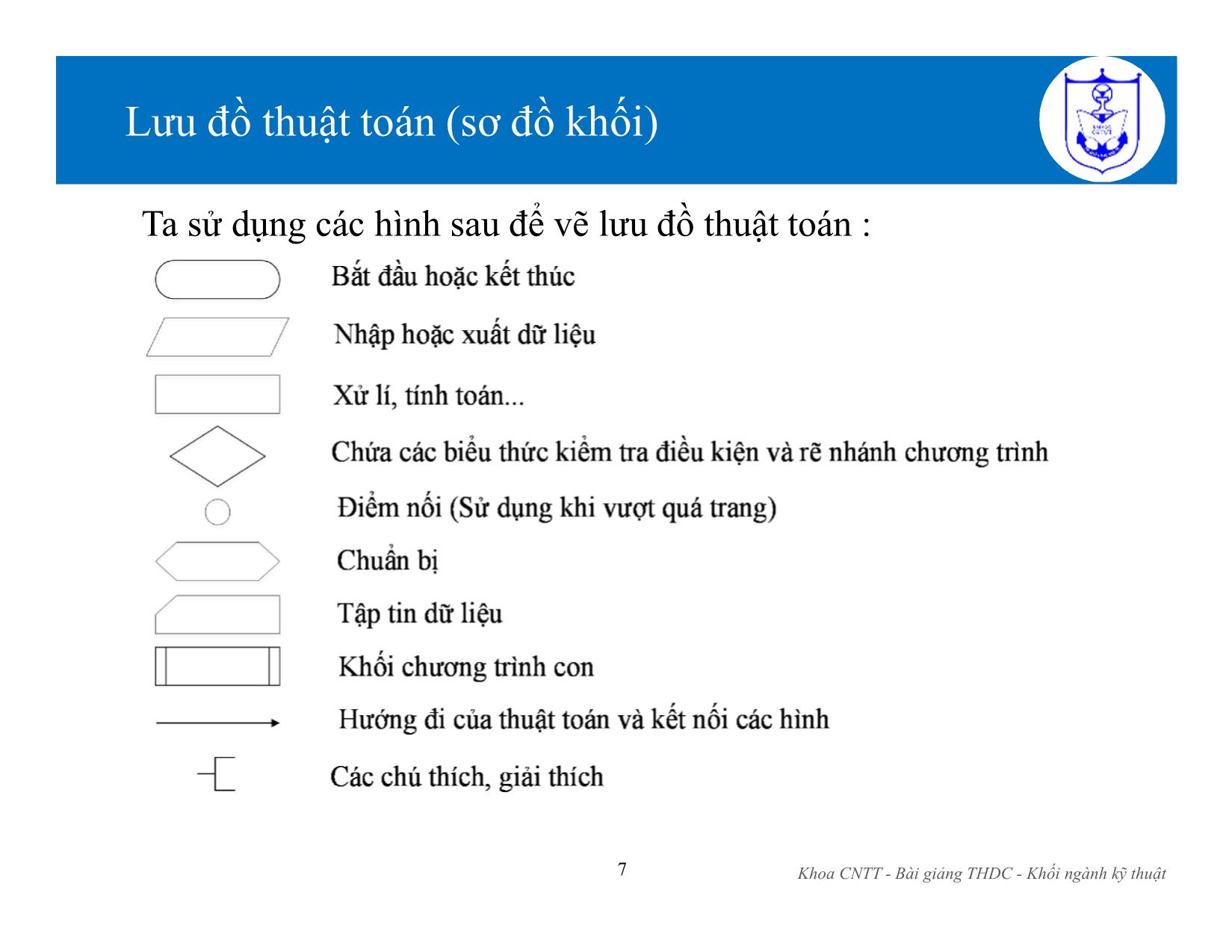 Bài giảng Kiến trúc máy tính (Phần 1) - Chương 3: Thuật toán - Nguyễn Văn Huy trang 7