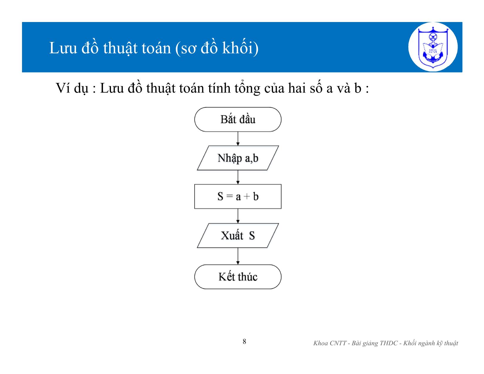 Bài giảng Kiến trúc máy tính (Phần 1) - Chương 3: Thuật toán - Nguyễn Văn Huy trang 8