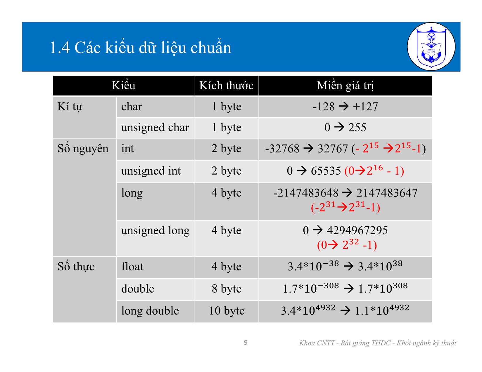 Bài giảng Kiến trúc máy tính (Phần 2) - Chương 1: Tổng quan về ngôn ngữ lập trình C - Nguyễn Văn Huy trang 9