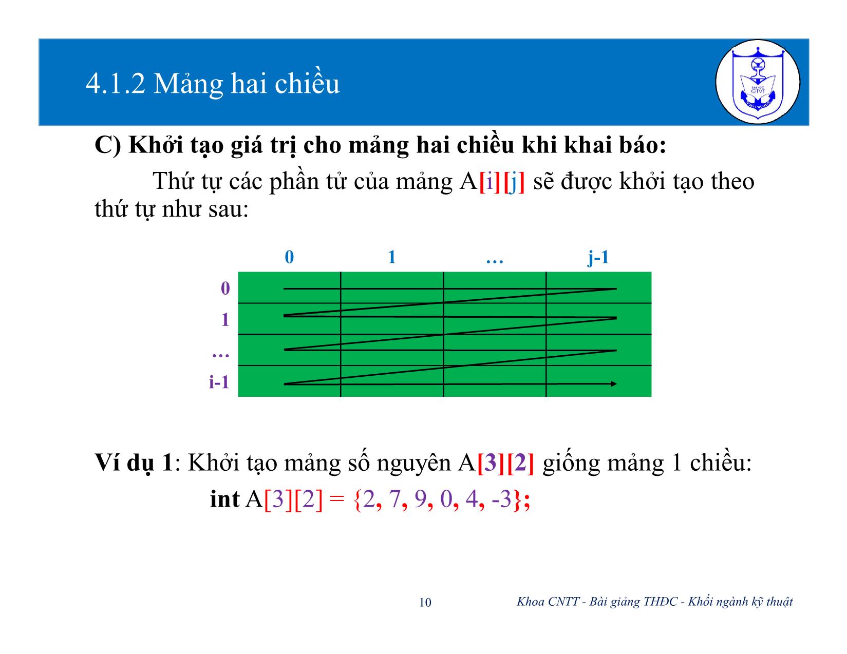 Bài giảng Kiến trúc máy tính (Phần 2) - Chương 4: Mảng và chuỗi - Nguyễn Văn Huy trang 10