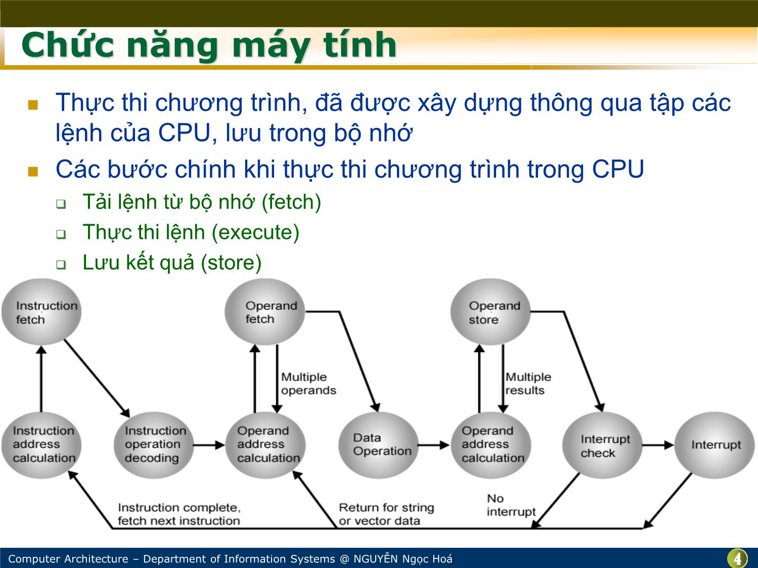 Bài giảng Kiến trúc máy tính - Chương: Số học máy tính - Nguyễn Ngọc Hóa trang 4