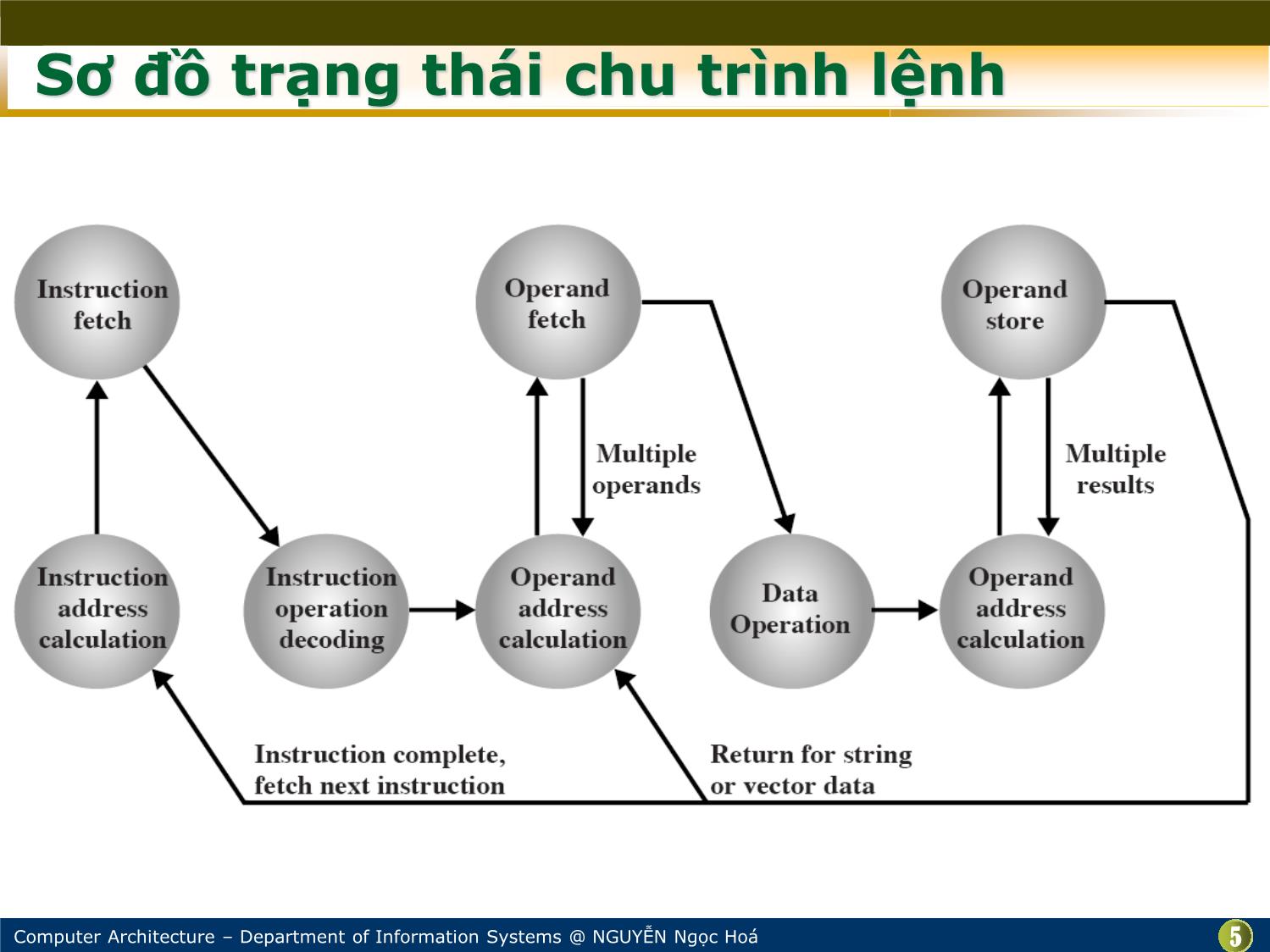 Bài giảng Kiến trúc máy tính - Chương: Tập lệnh - Nguyễn Ngọc Hóa trang 5