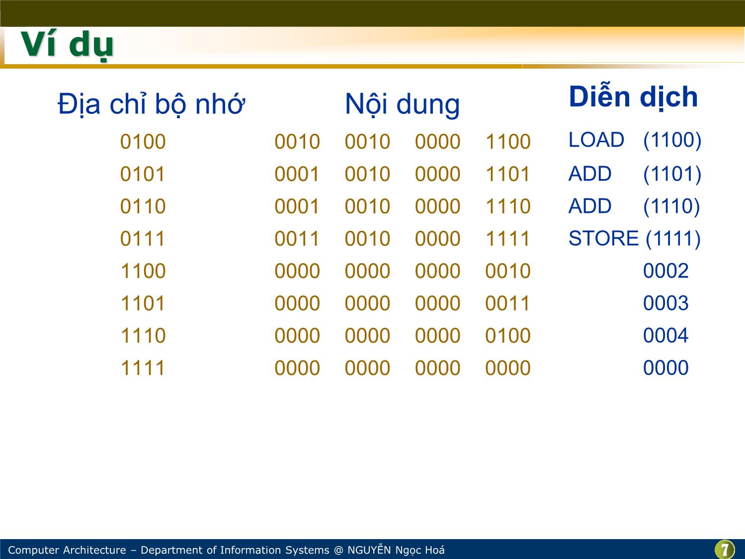 Bài giảng Kiến trúc máy tính - Chương: Tập lệnh - Nguyễn Ngọc Hóa trang 7