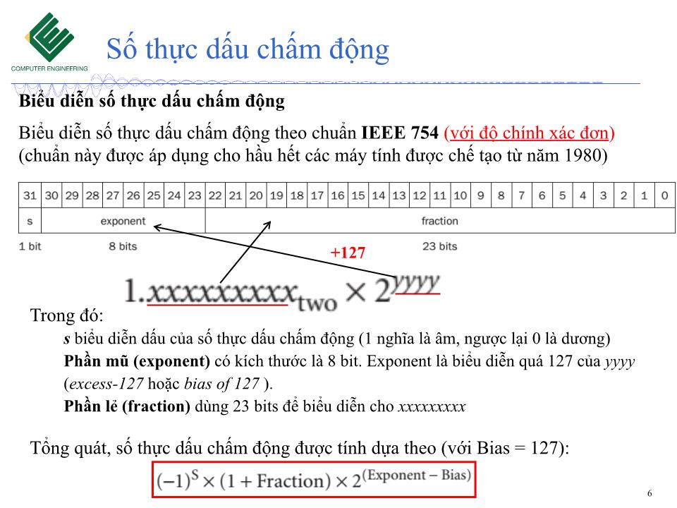 Bài giảng Kiến trúc máy tính - Tuần 9: Phép toán số học trên máy tính (Tiếp theo) trang 6