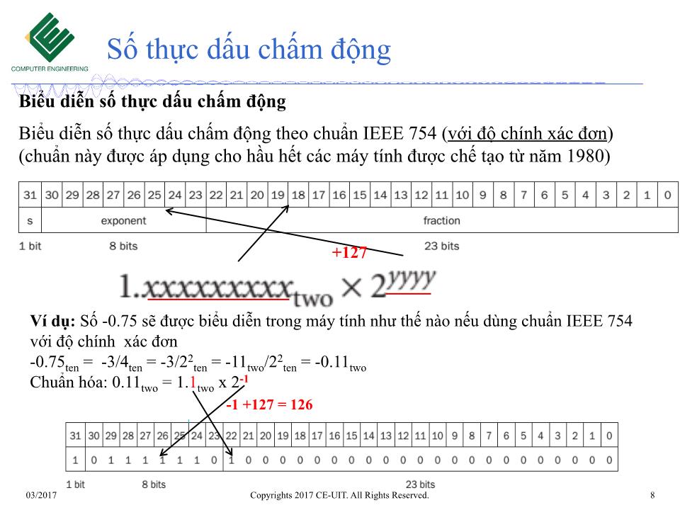 Bài giảng Kiến trúc máy tính - Tuần 9: Phép toán số học trên máy tính (Tiếp theo) trang 8