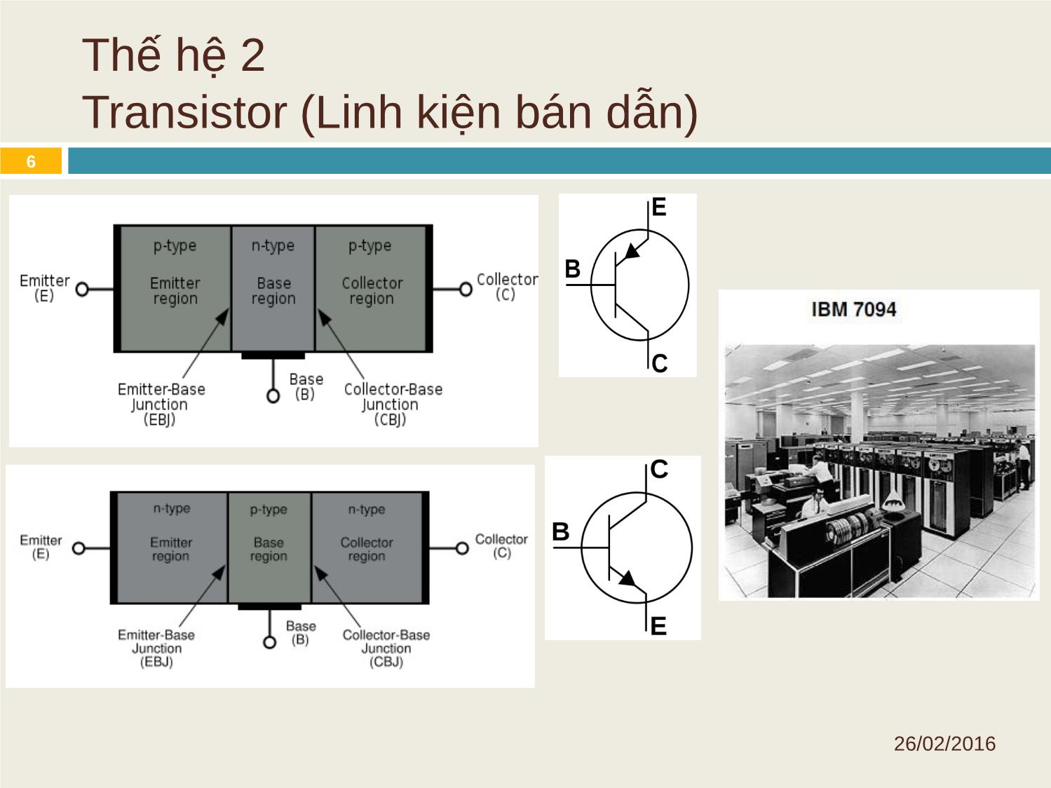 Bài giảng Kiến trúc máy tính & Hợp ngữ - Chương 1: Tổng quan máy tính trang 6