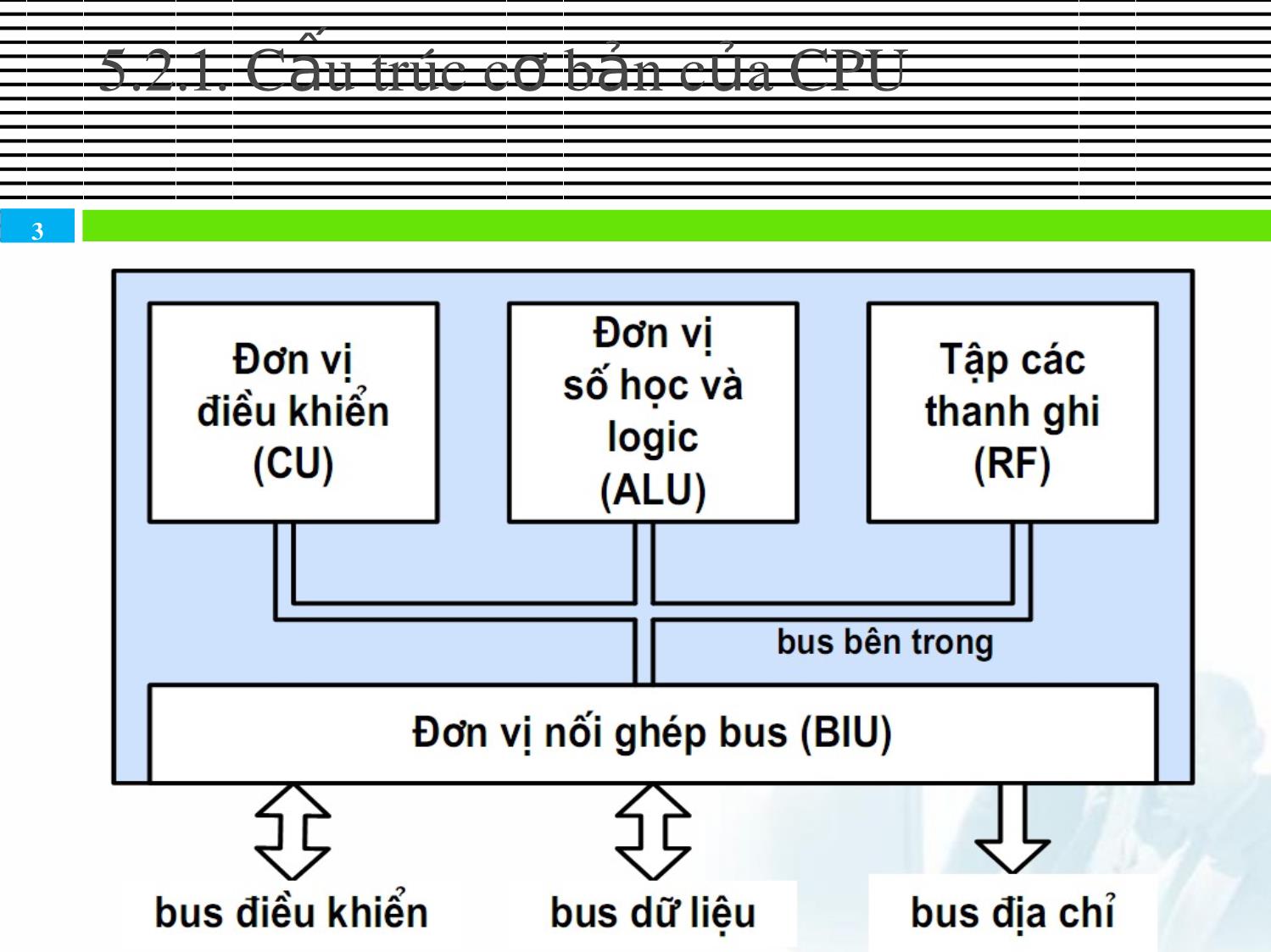 Bài giảng Kiến trúc máy tính & Hợp ngữ - Chương 5: Bộ xử lý trung tâm (CPU) trang 3