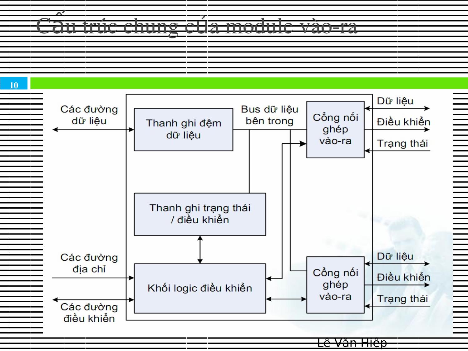 Bài giảng Kiến trúc máy tính & Hợp ngữ - Chương 7: Hệ thống vào ra trang 10