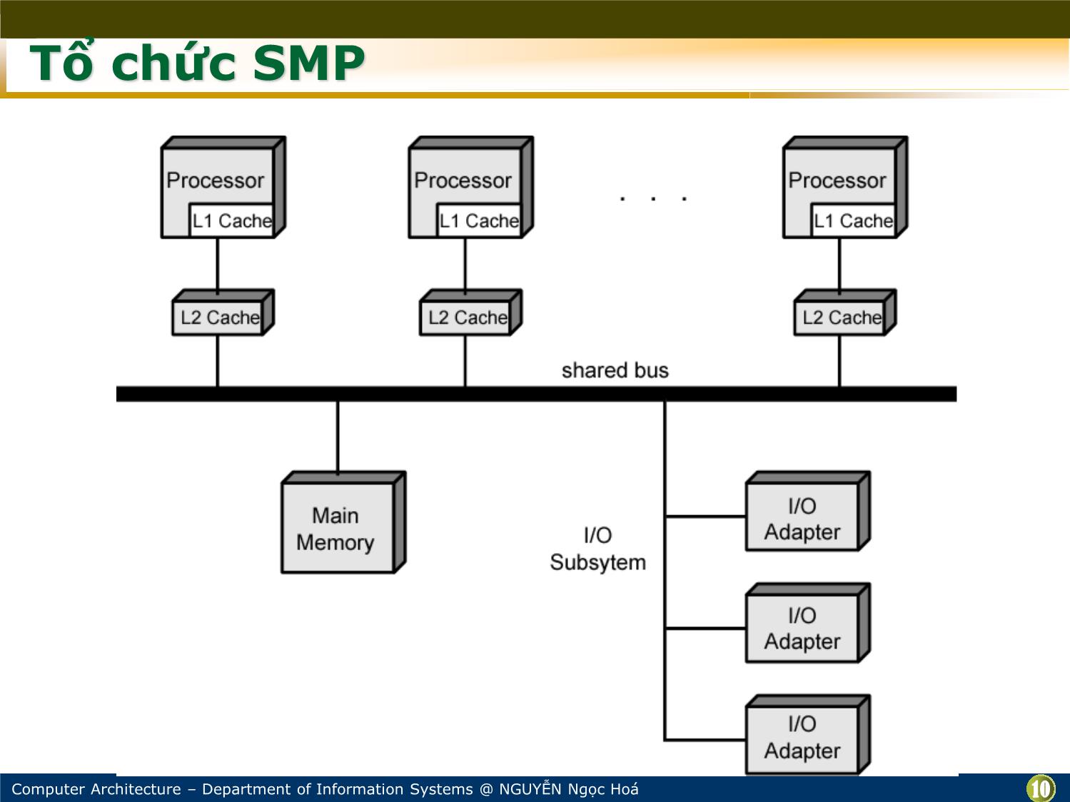 Bài giảng Kiến trúc máy tính - Chương: Xử lý song song và đa lõi - Nguyễn Ngọc Hóa trang 10